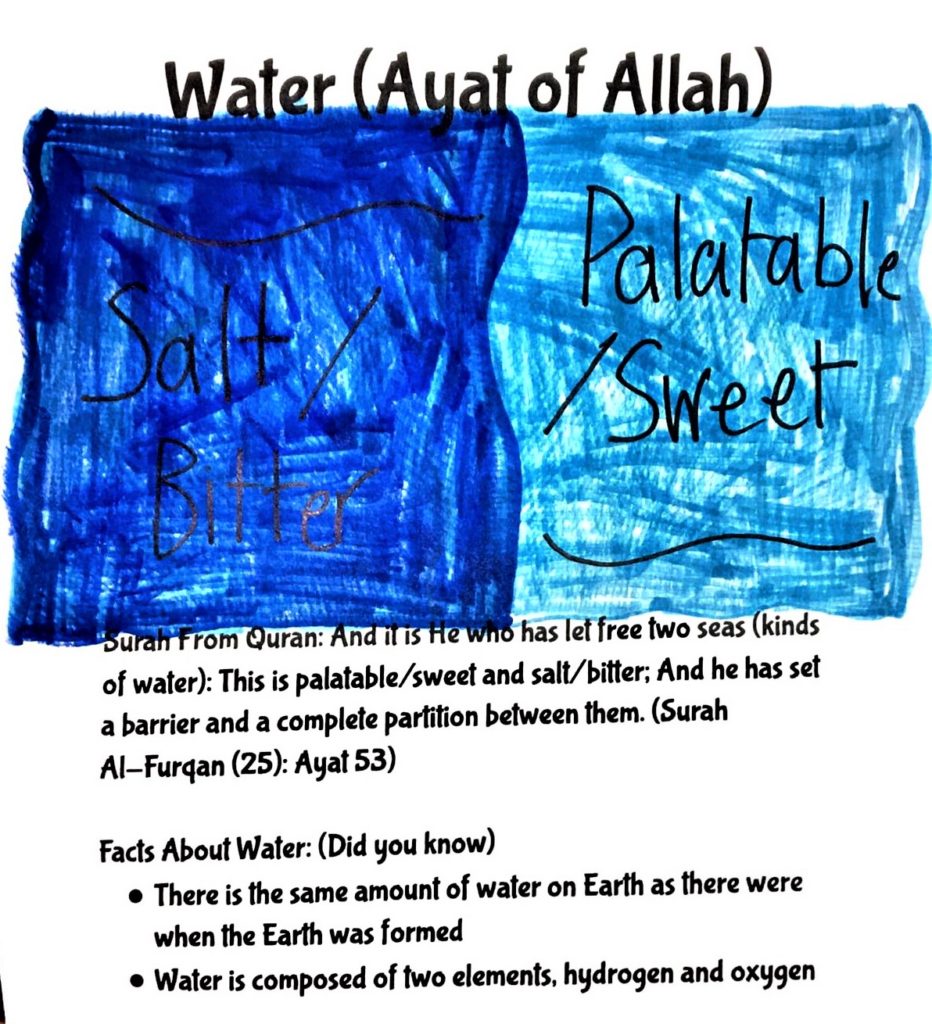 Water Ayat of Allah- Yusra Work